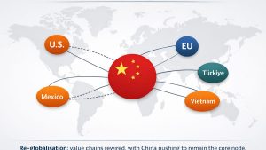 повторна глобализация и Китай като основен възел