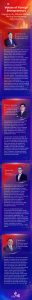 Гласове на чуждестранни предприемачи: Ангажиране на китайския пазар, споделяне на възможности за развитие